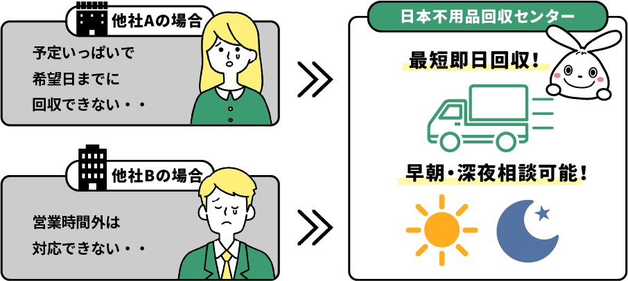 最速即日対応、深夜・早朝相談OK