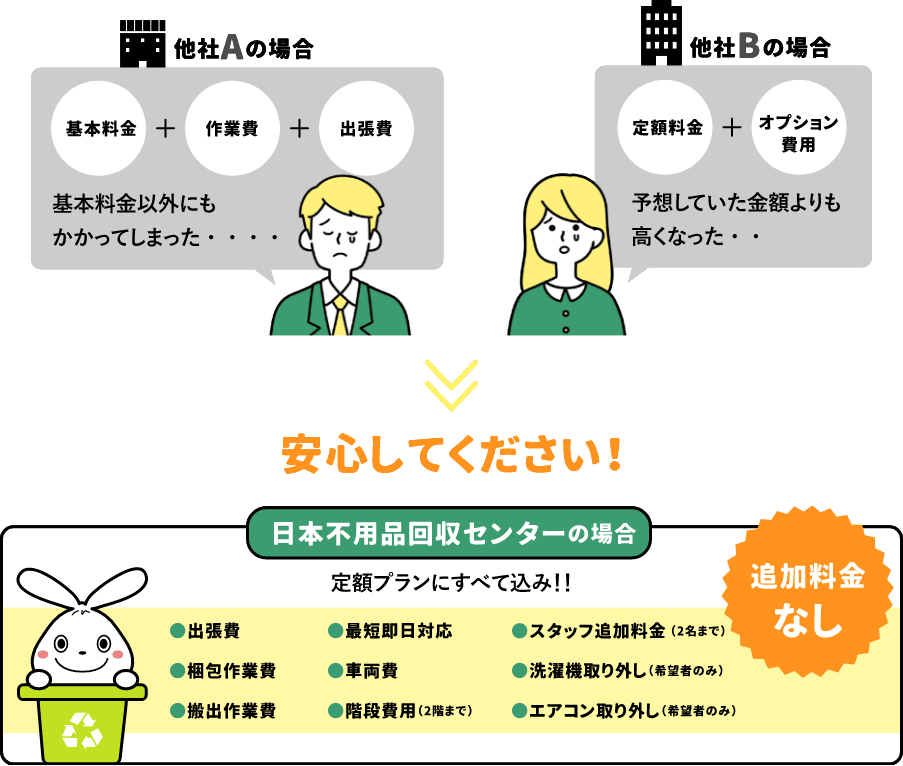 日本不用品回収センターは格安回収・高価買取
