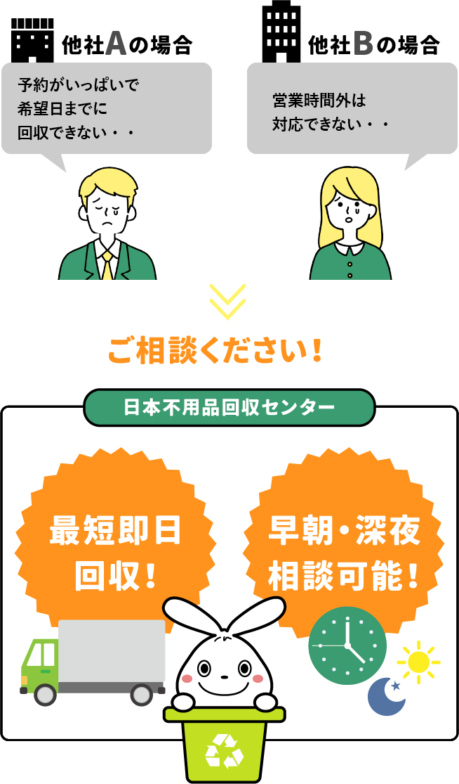 日本不用品回収センターは格安回収・高価買取