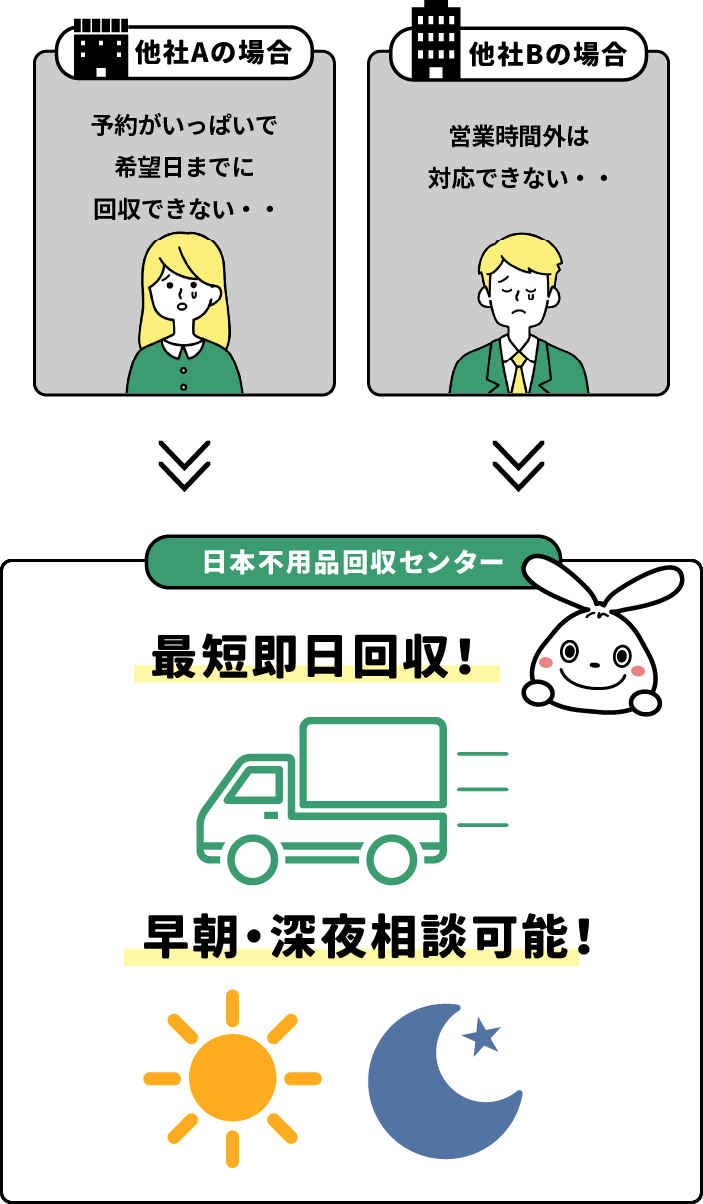 最速即日対応、深夜・早朝相談OK